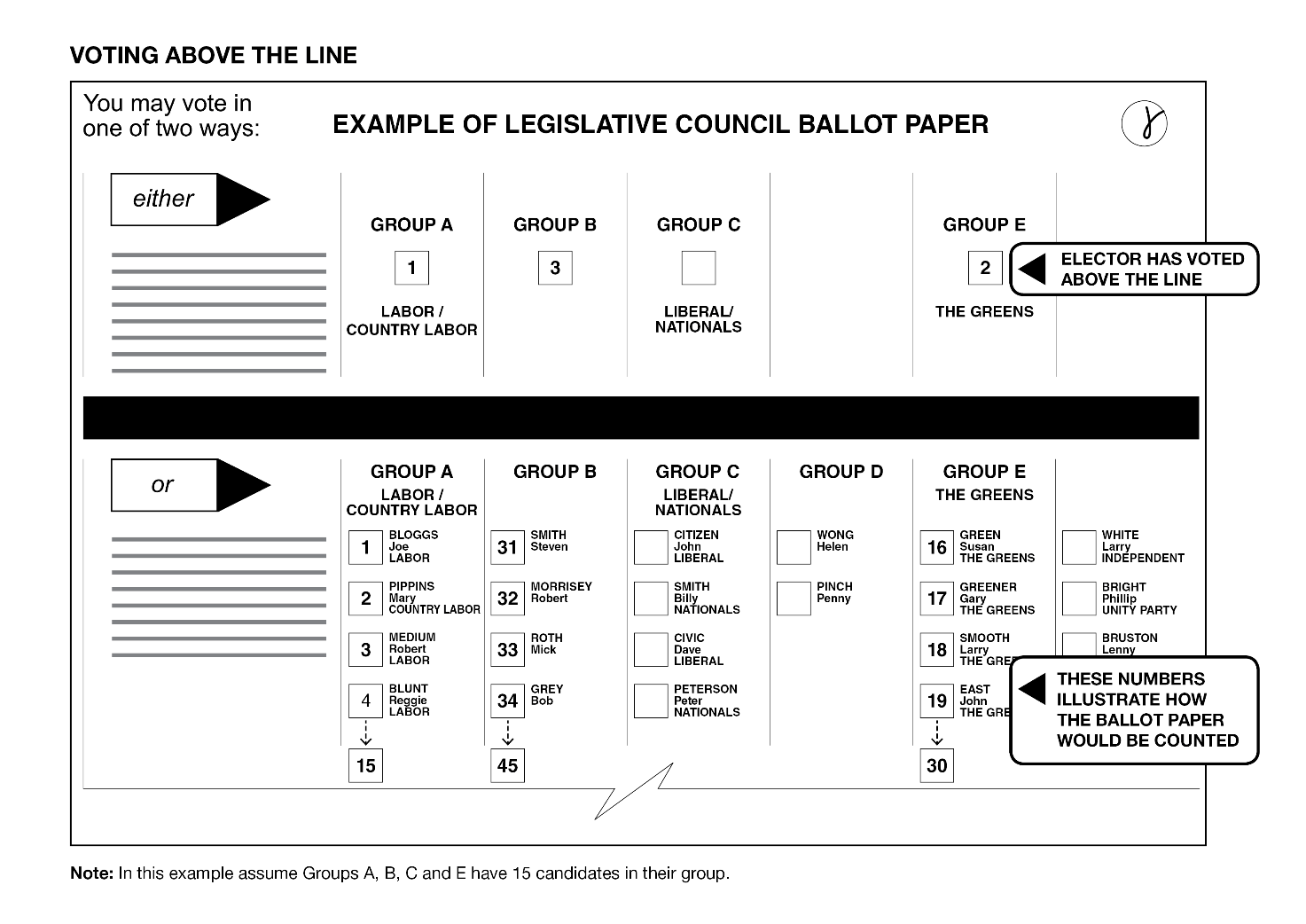 ballot paper with above the line voting