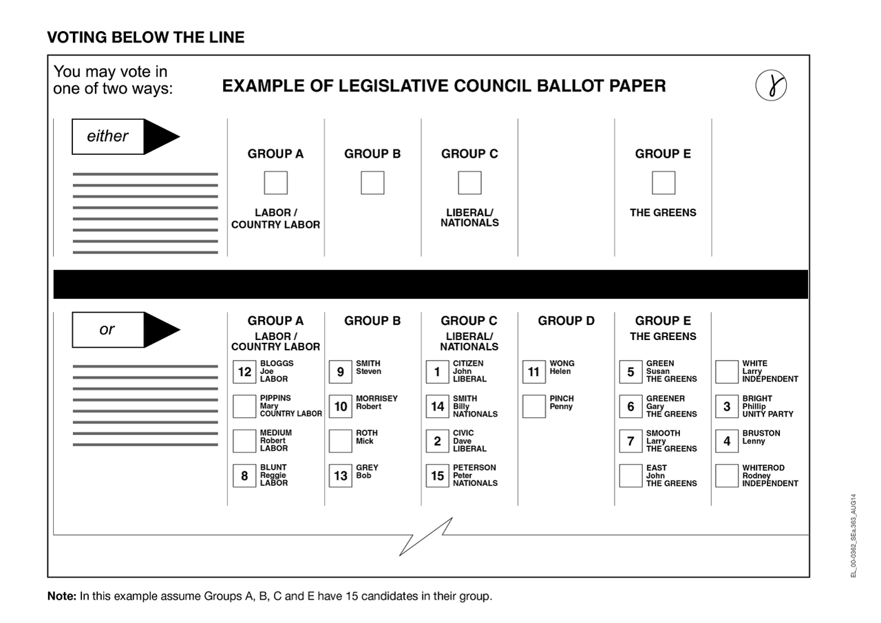 ballot paper with below the line voting